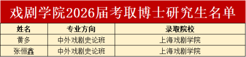 喜报｜逐梦戏途，硕果盈枝！2026届毕业生升学情况稳步向好